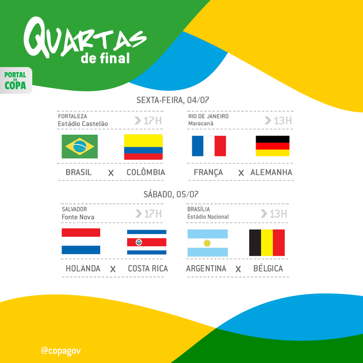 A sensacional quartas de final da Copa