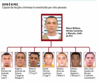 'Matar hoje é a maior burocracia', diz chefe do PCC em gravação