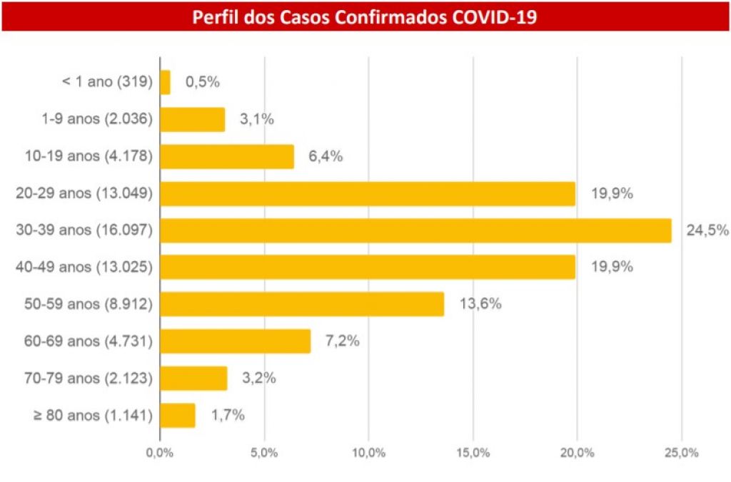 Boletim Epidemiológico - Governo de MS