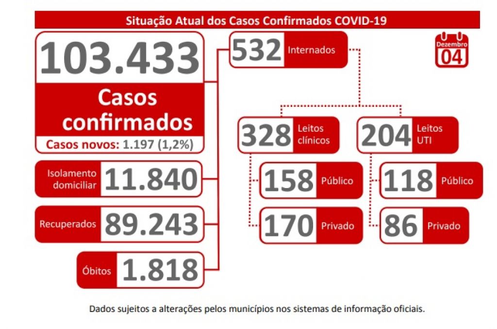 Boletim Epidemiológico - Governo de MS