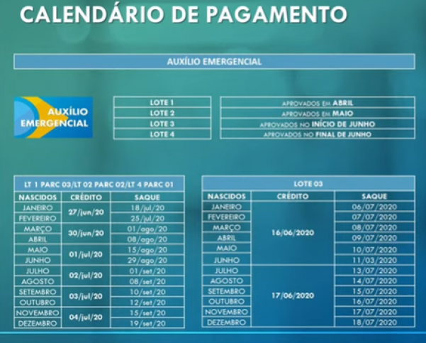 Calendário para saque em dinheiro do auxílio emergencial - Divulgação/Caixa