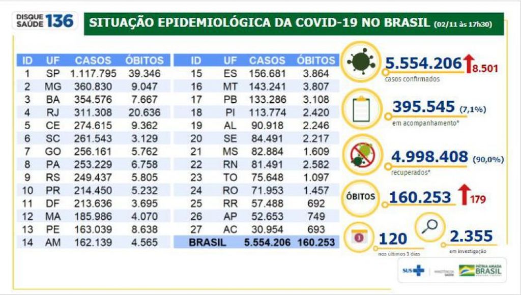 Tabela - Agência Brasil