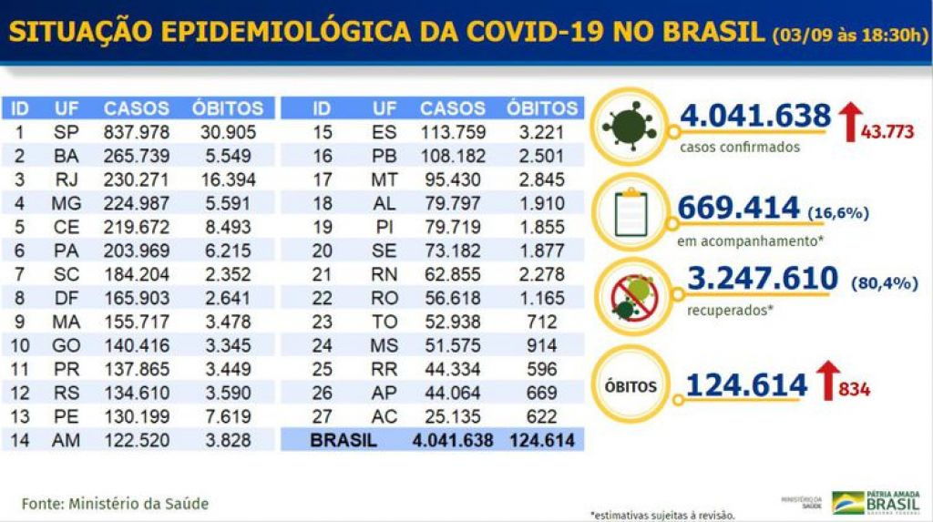 Imagem: Agência Brasil