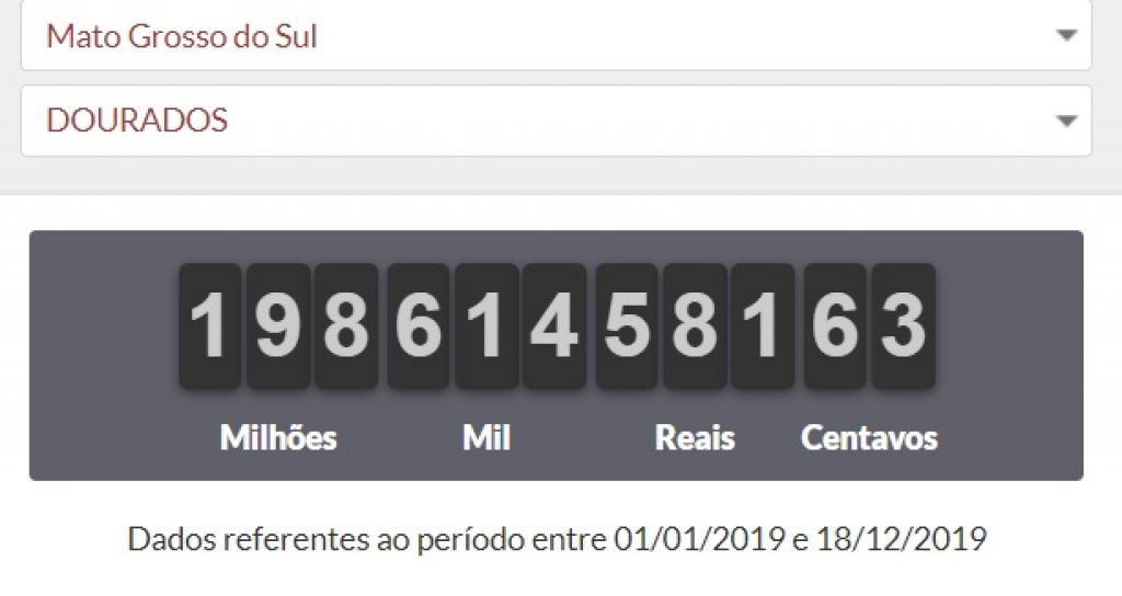 Impostos pagos pelos douradenses desde o início do ano - Foto: reprodução/Impostômetro