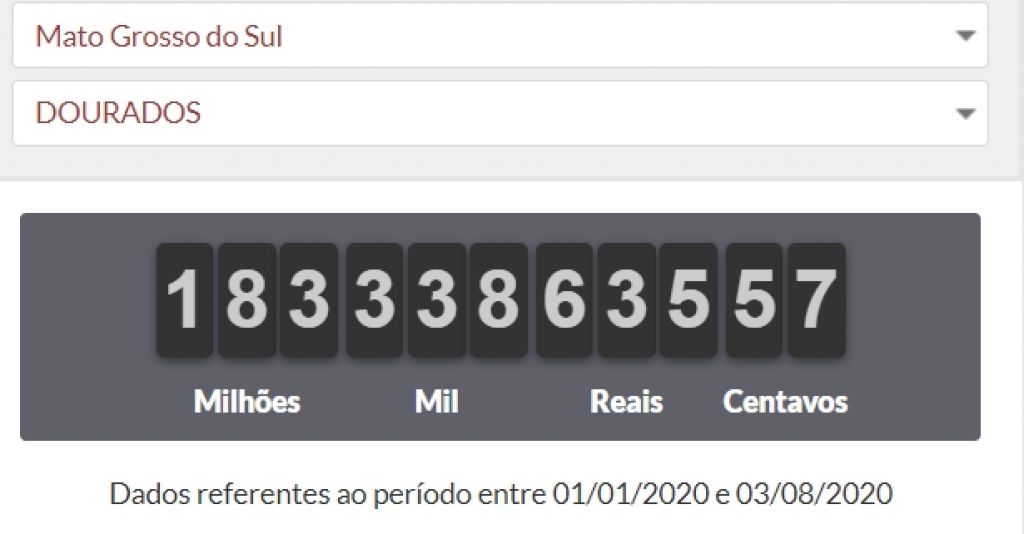 Impostos pagos pelos douradenses desde o dia 1° de janeiro até hoje (3) - Foto: reprodução/Impostômetro 