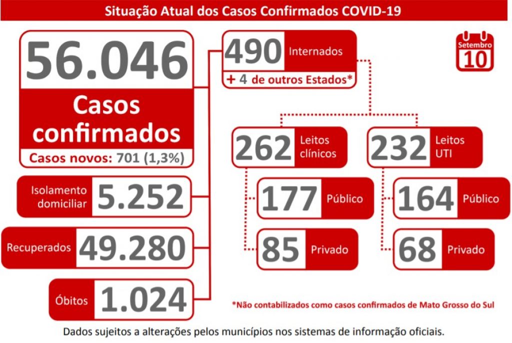 Boletim Epidemiológico - Governo de MS