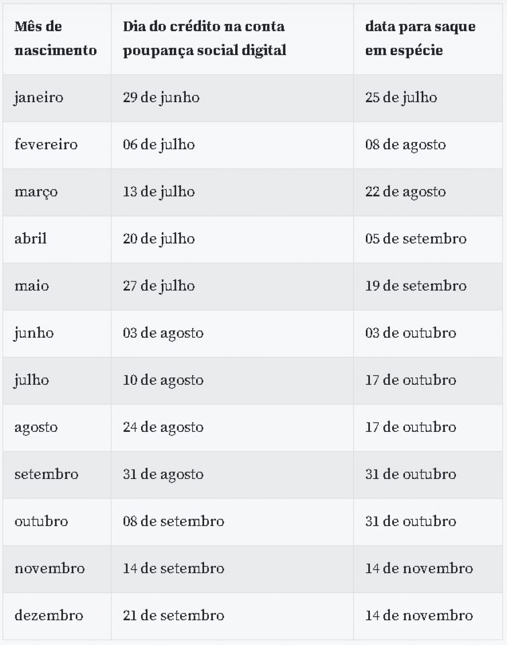 Tabela - Agência Brasil