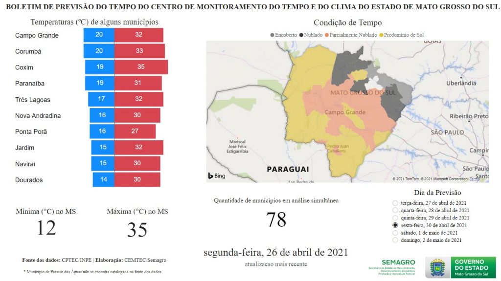 Foto: Assessoria/Governo de MS