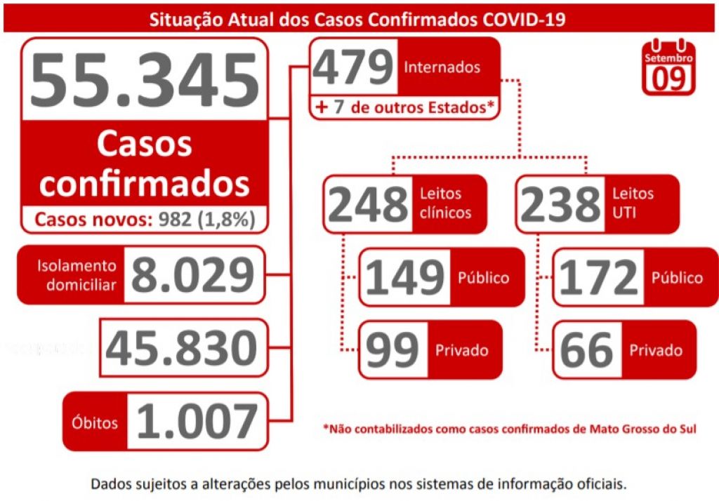 Boletim Epidemiológico - Governo de MS