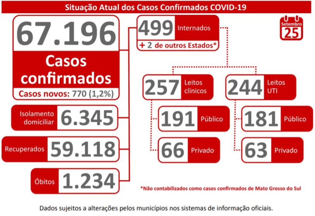 Boletim Epidemiológico - Governo de MS