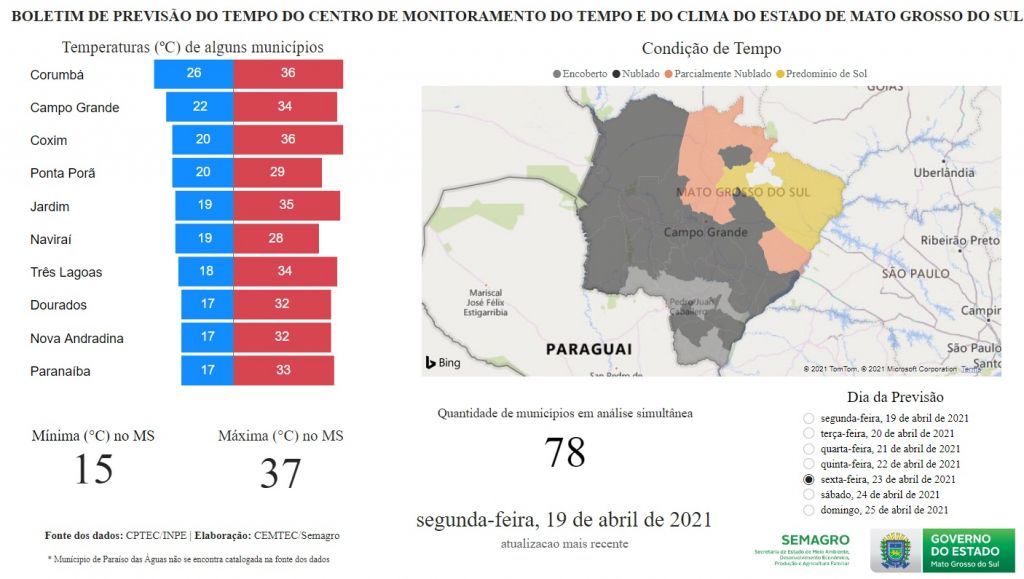 Foto: Assessoria/Governo de MS