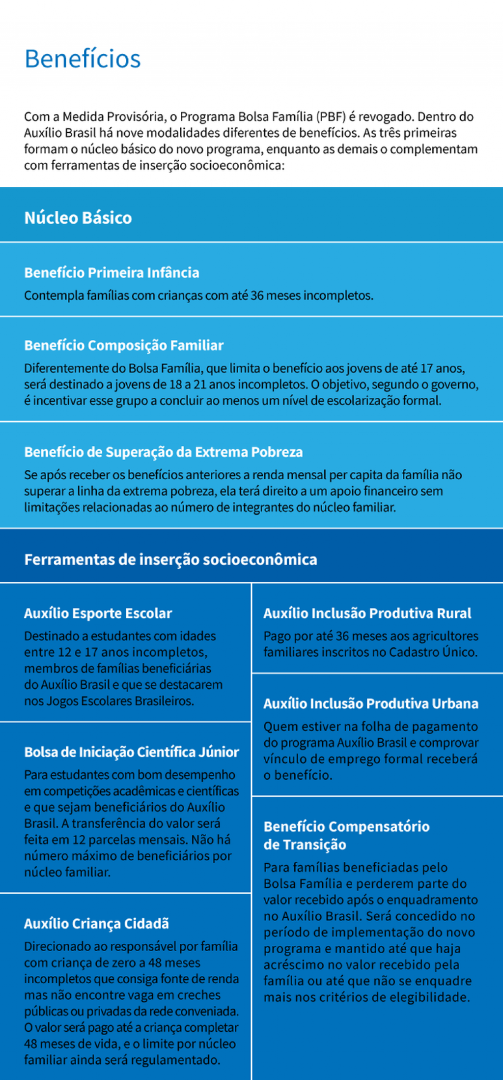 Novos benefícios sociais - Arte/Agência Brasil