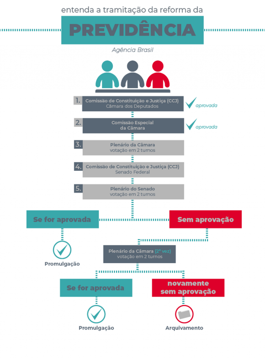 Infográfico Previdência julho 2019 - Agência Brasil