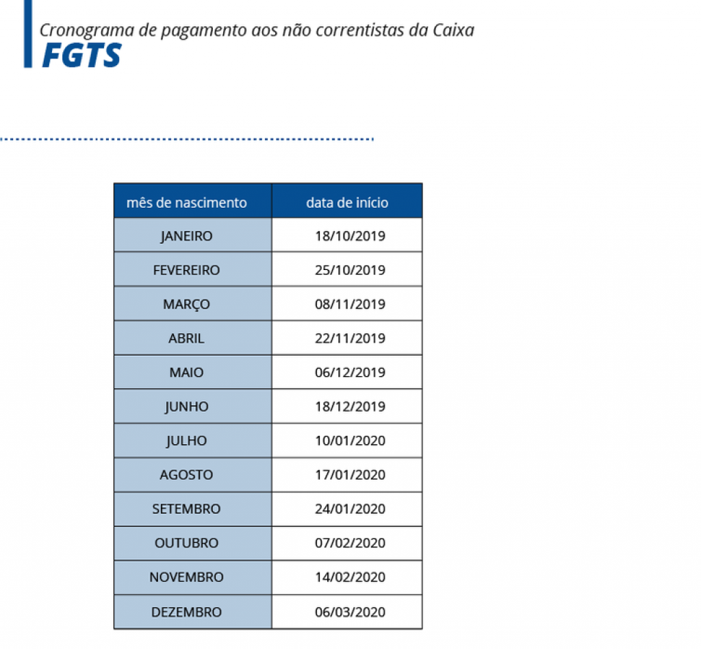 Tabela do FGTS para não correntistas da Caixa - Arte EBC