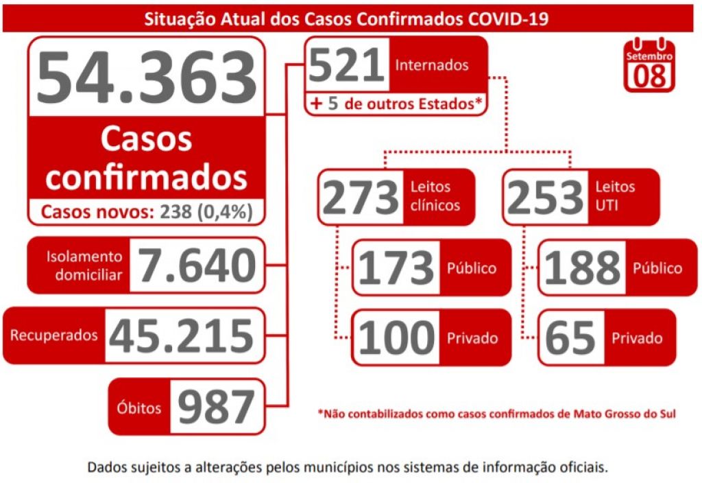 Boletim Epidemiológico - Governo de MS