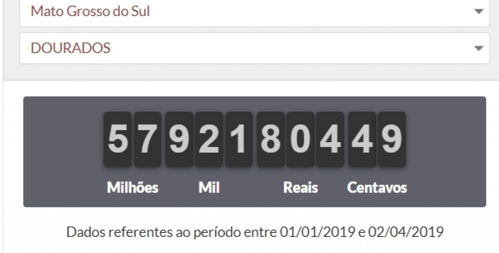 Impostos pagos em Dourados em 2019 - reprodução/Impostômetro