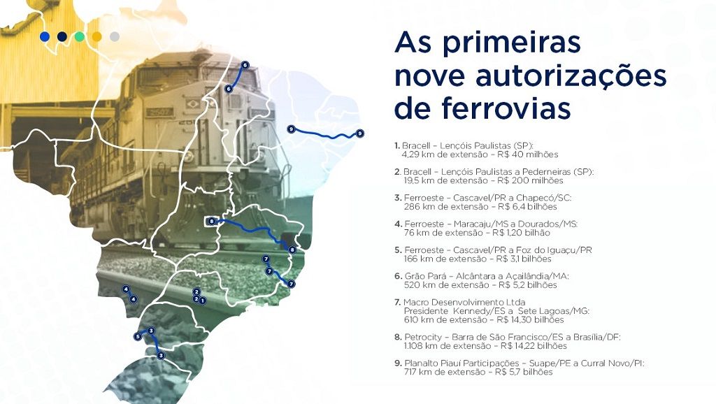 Pro Trilhos
