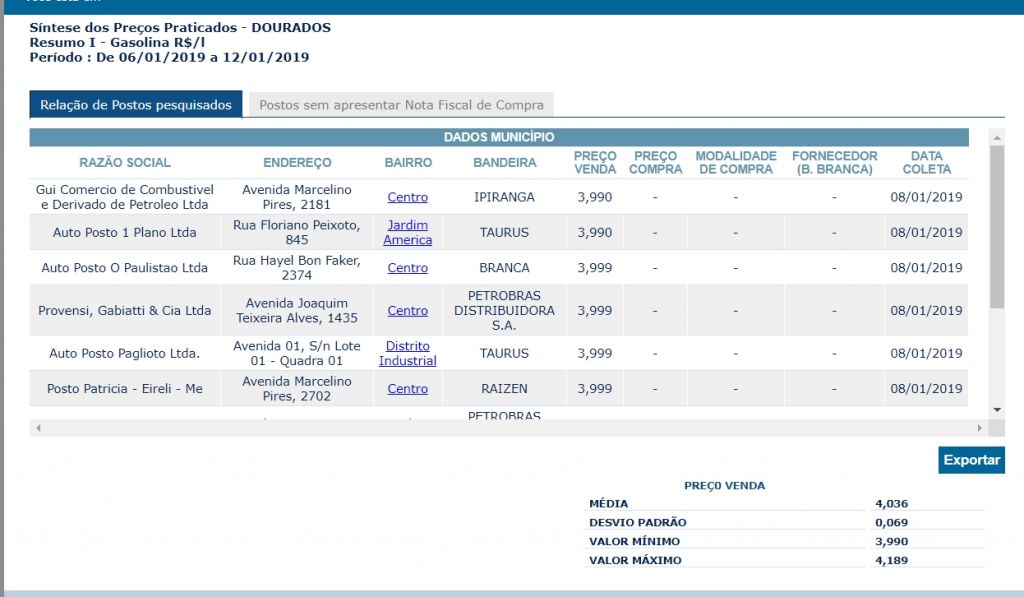 Postos pesquisados pela ANP - Foto: ANP