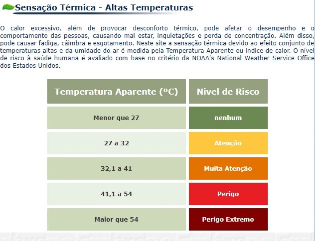 Site da Embrapa Agropecuária Oeste alerta sobre perigos do calor excessivo (Foto: Reprodução)