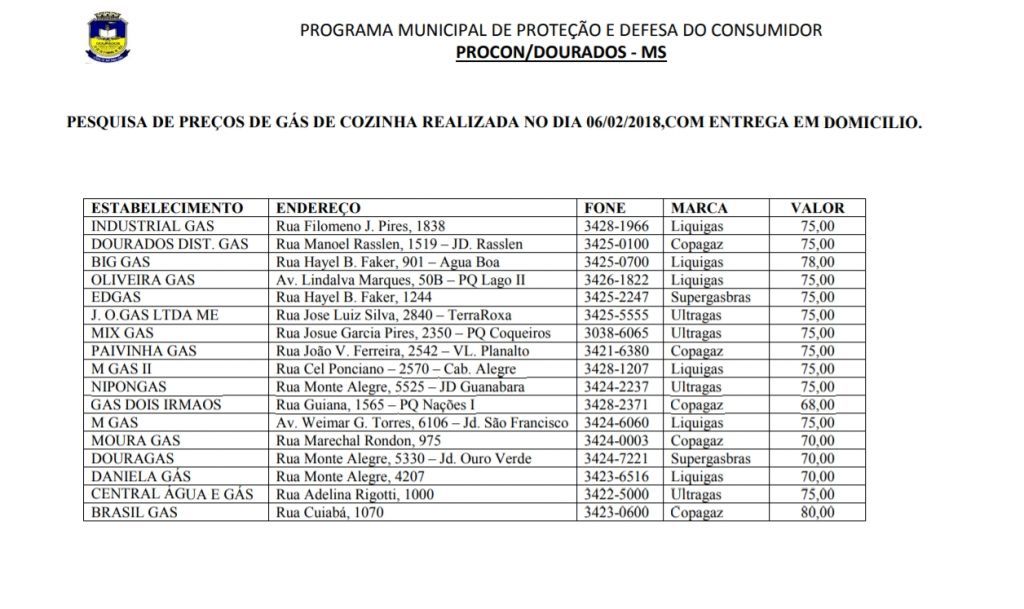 Pesquisa realizada pelo Procon de Dourados no dia 6 de fevereiro de 2018