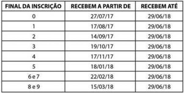 Calendário de pagamento do Pasep -Ministério do Trabalho