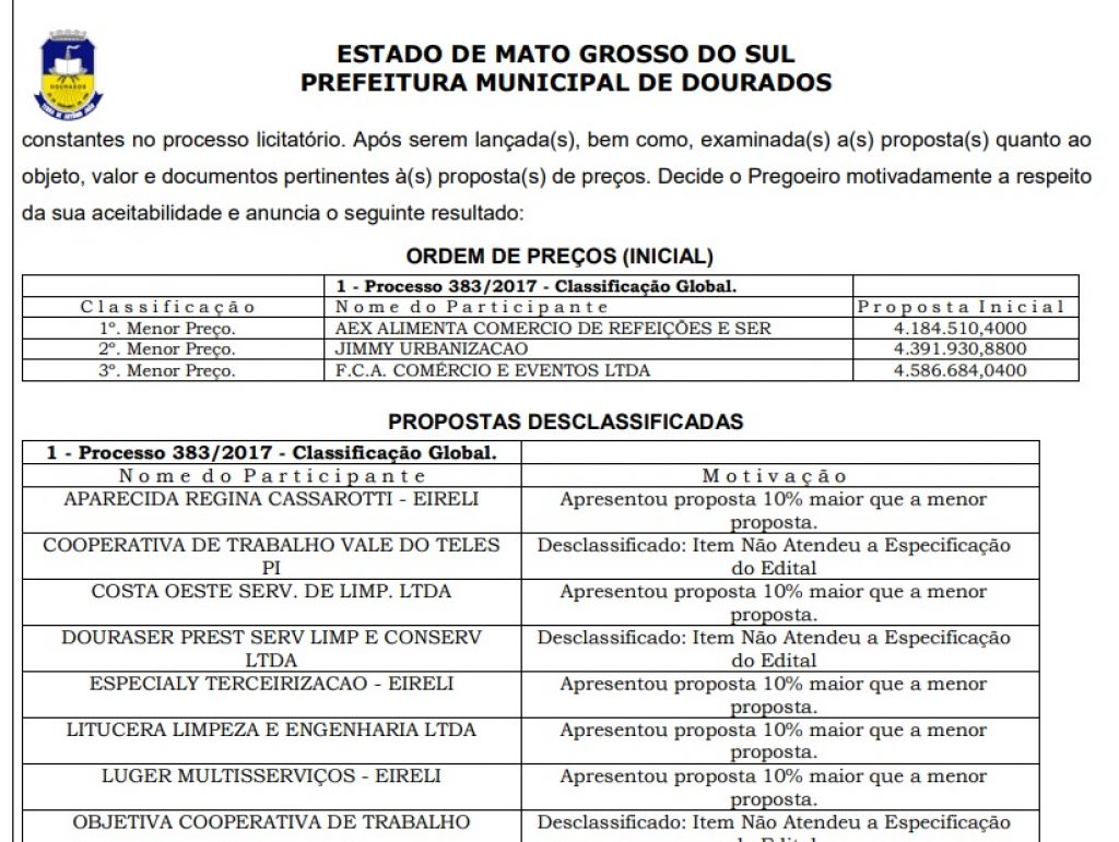 Ata do Pregão Presencial mostra proposta feita pela empresa vencedora (Foto: Reprodução)