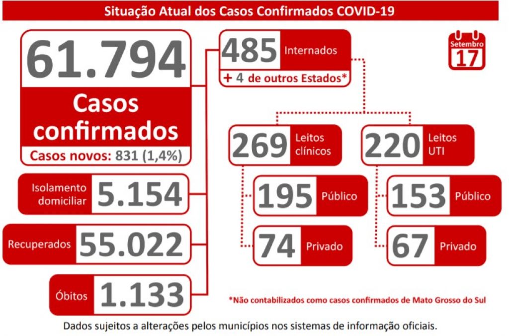 Boletim Epidemiológico - Governo de MS