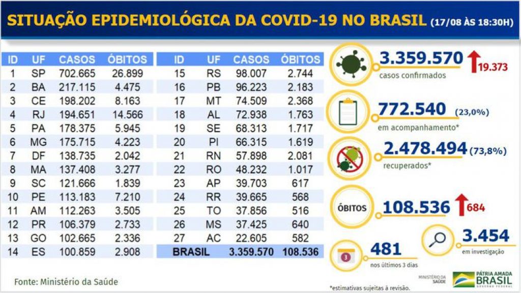 Divulgação/Ministério da Saúde