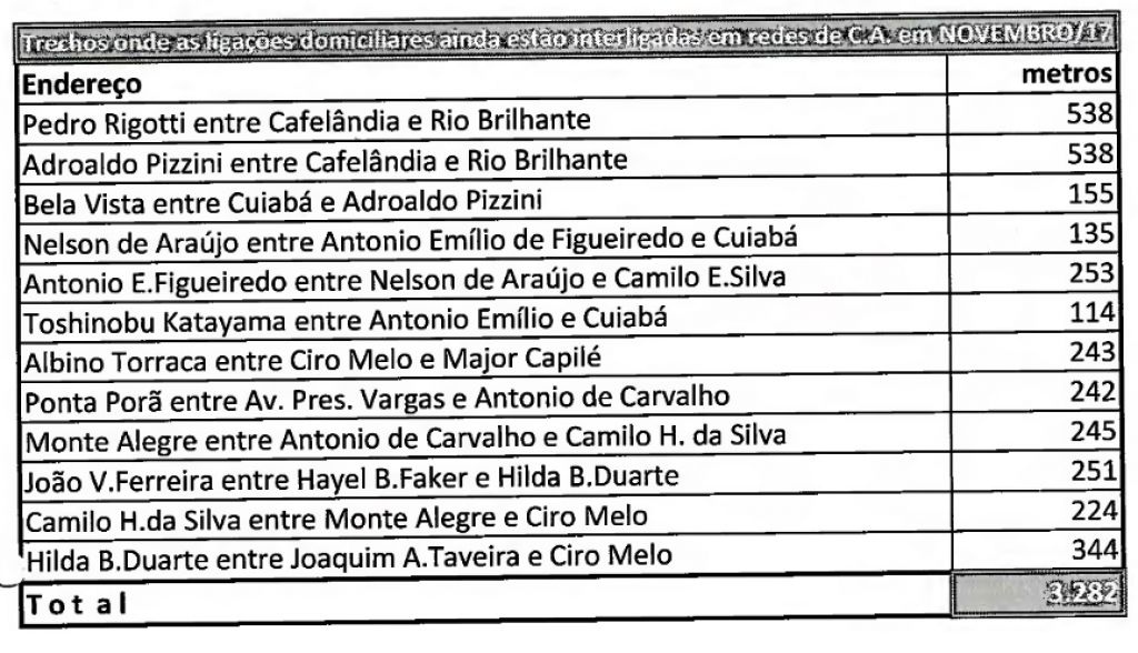 Documento com dados de novembro de 2017 foi enviado ao MPE e mostrava trechos com ligações a serem desativadas (Foto: Reprodução)