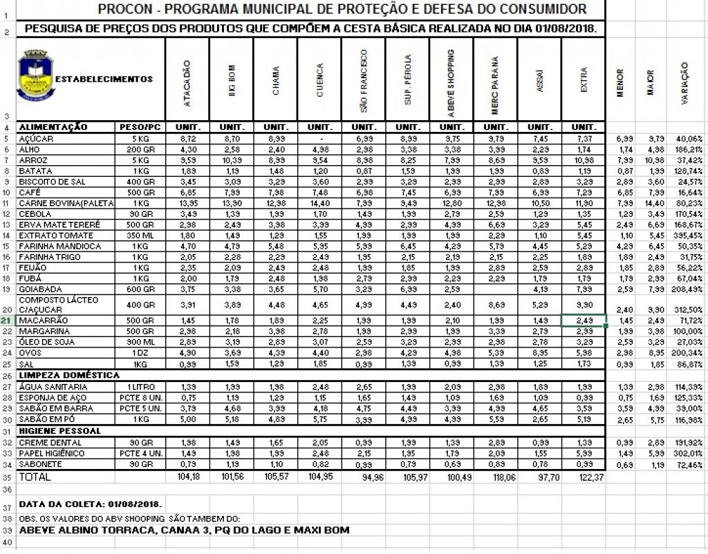 Pesquisa divulgada pelo Procon mostra valores dos produtos e respectivos supermercados (Foto: Reprodução)