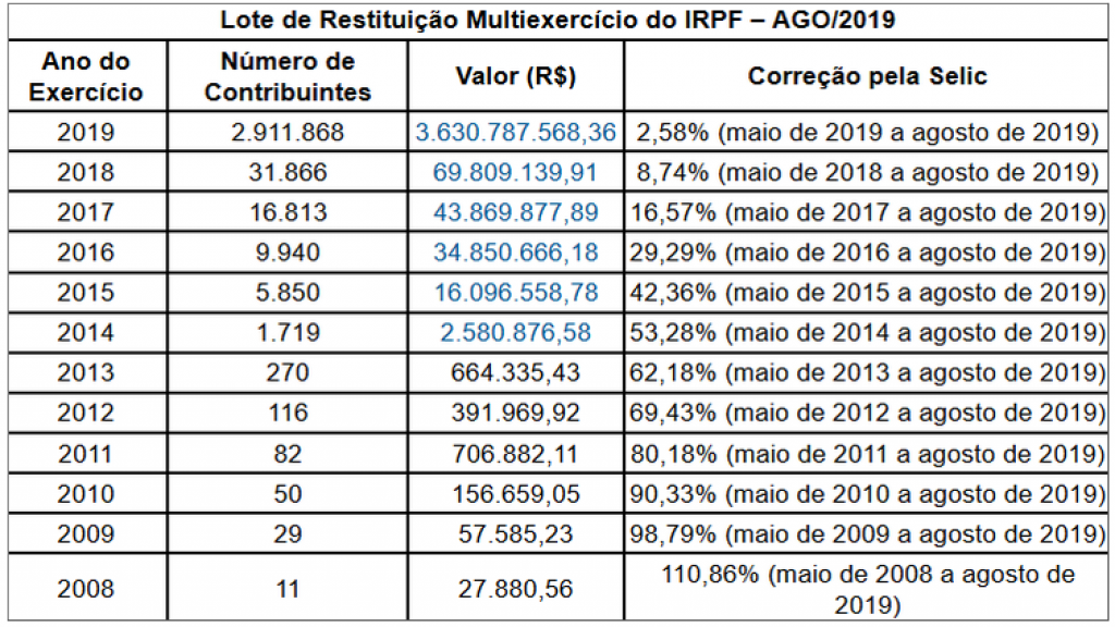 Divulgação/Receita Federal