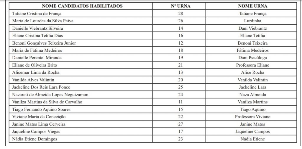 Lista definitiva dos candidatos habilitados consta no Edital 12/2023/Comissão Eleitoral CMDCA (Foto: 94FM)