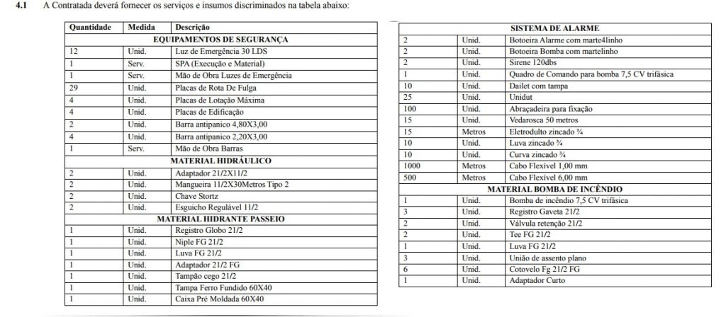 Termo de referência da licitação estabelece serviços que devem ser executados pela empresa contratada (Foto: Reprodução)