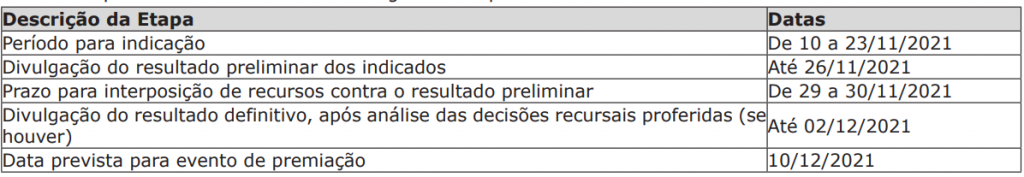 Fonte: DOE/MS 10.676