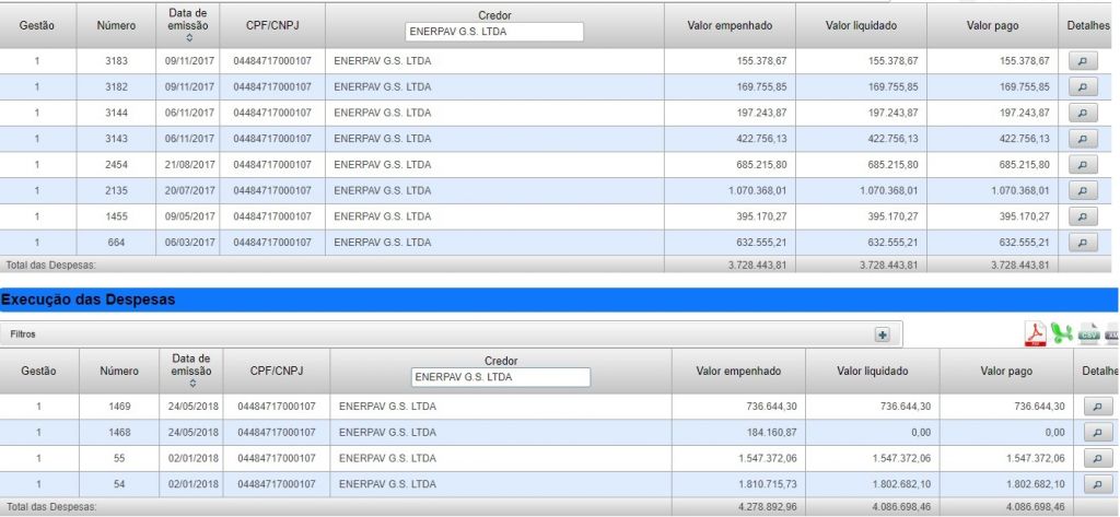 De 2017 até este ano foram empenhados R$ 4.604.027,48 pela Prefeitura de Dourados para empresa executar tapa-buracos (Foto: Reprodução)