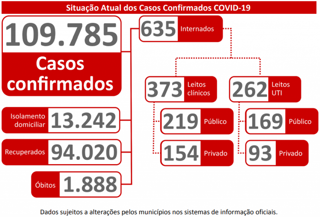 Boletim Epidemiológico - Governo de MS