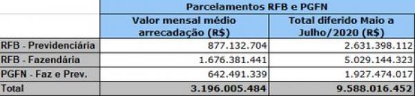 Ministério da economia/divulgação