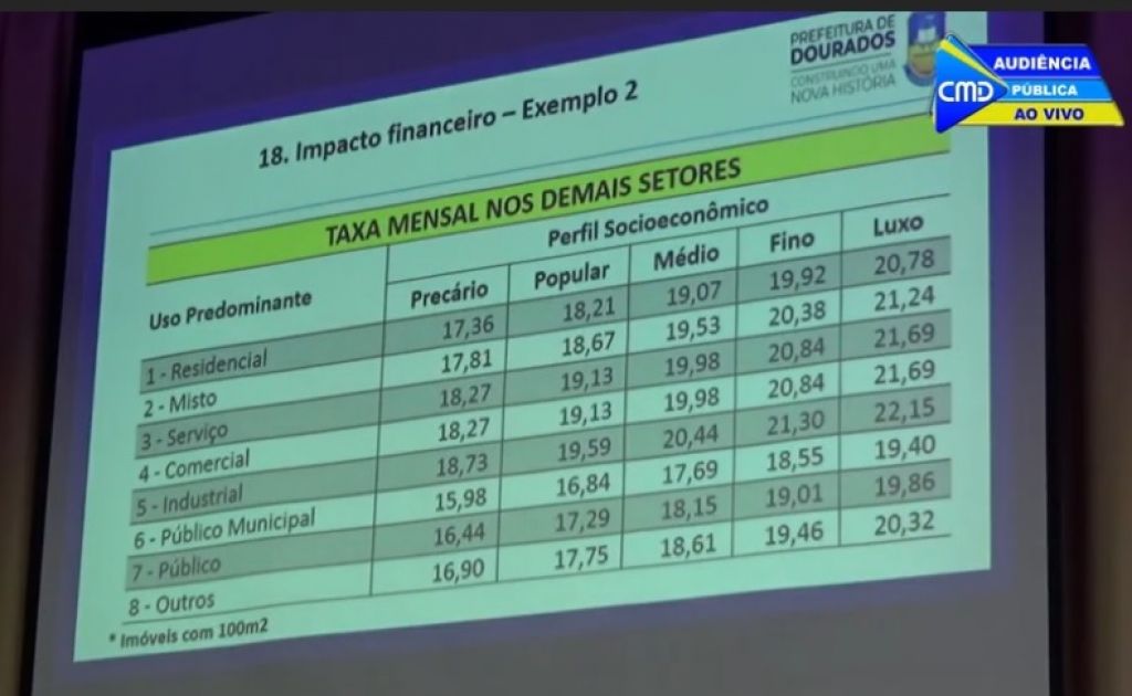 Tabela divulgada pela prefeitura informa valores em bairros (Foto: Reprodução)