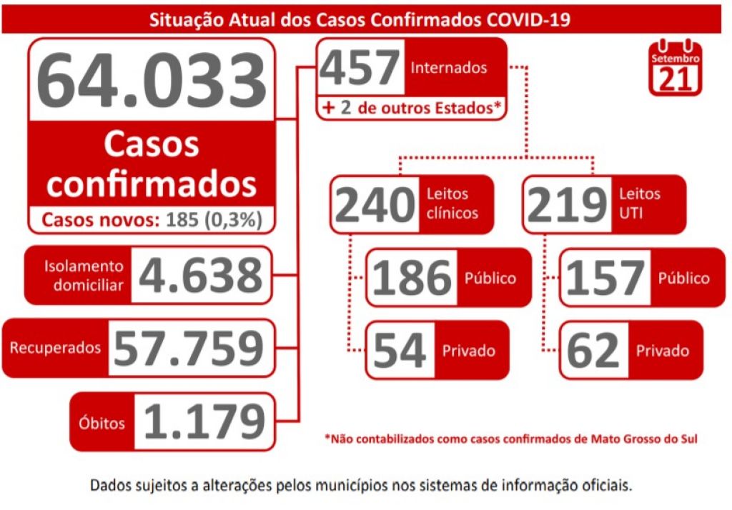 Boletim Epidemiológico - Governo de MS