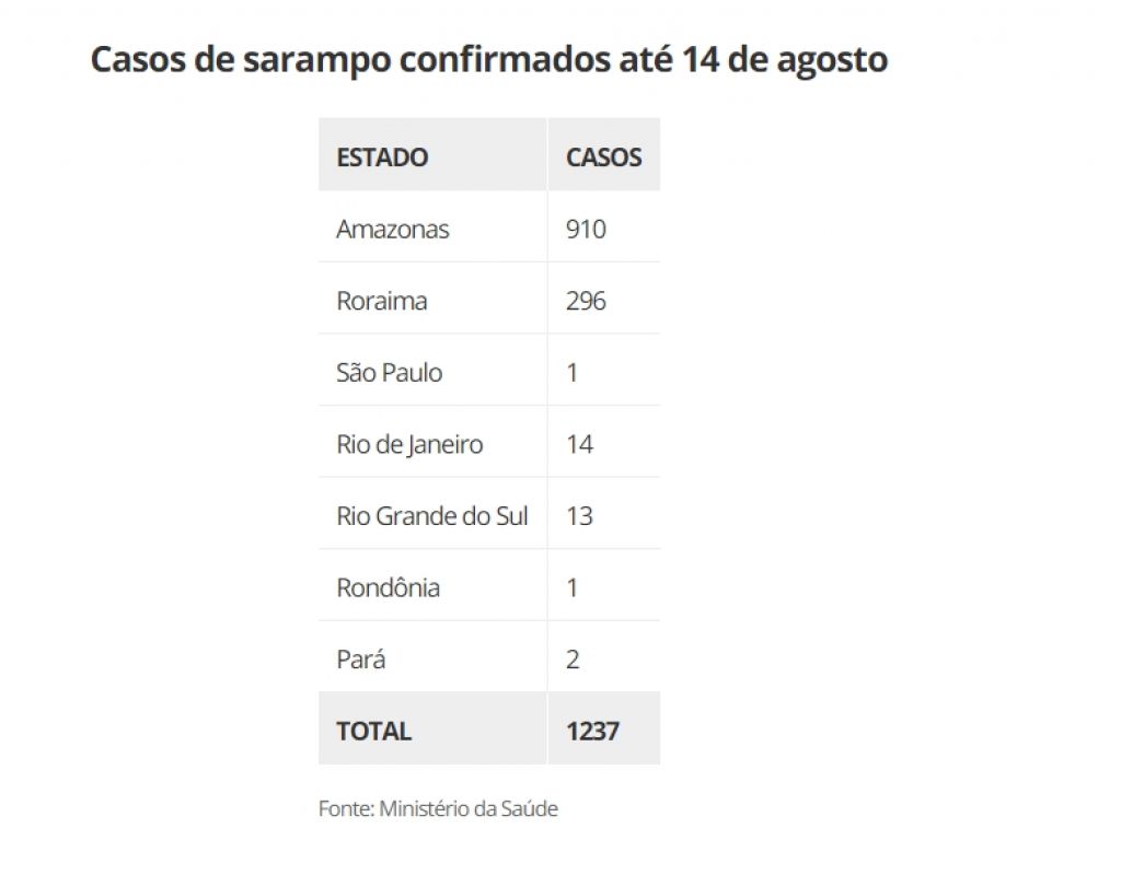 Reprodução: G1/Globo