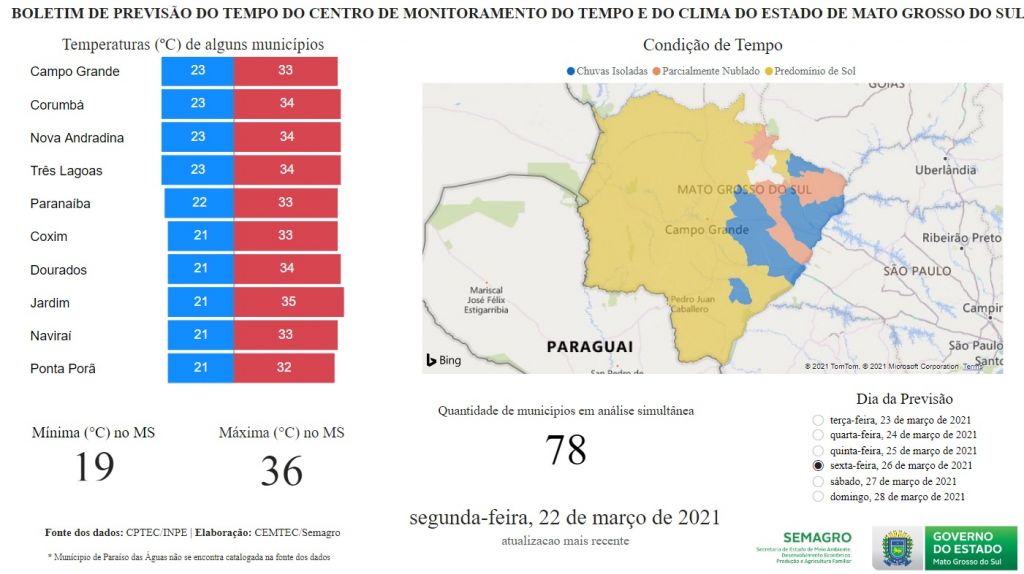 Foto: Assessoria/Governo de MS