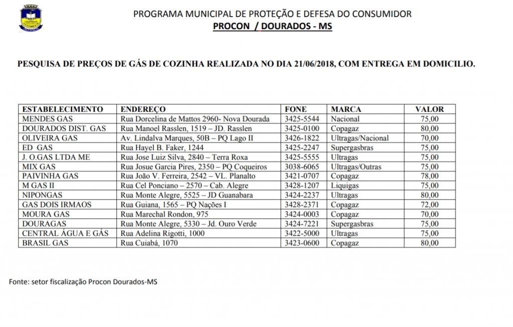 Pesquisa do Procon de Dourados