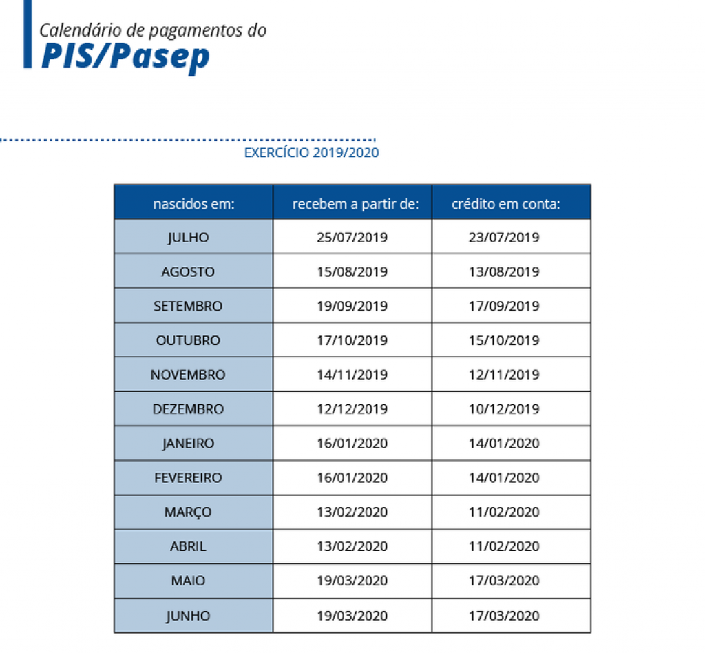 Calendário de pagamentos do PIS/Pasep 2019/2020 (Arte/EBC)