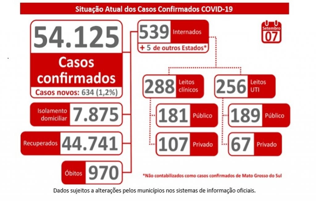 Boletim Epidemiológico - Governo de MS