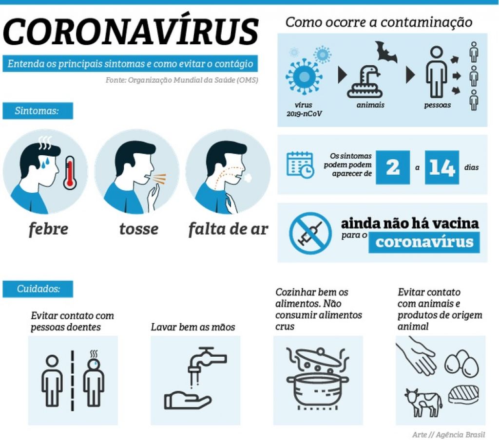 Ministério da Saúde já divulgou meios de prevenção da doença (Foto: Agência Brasil)