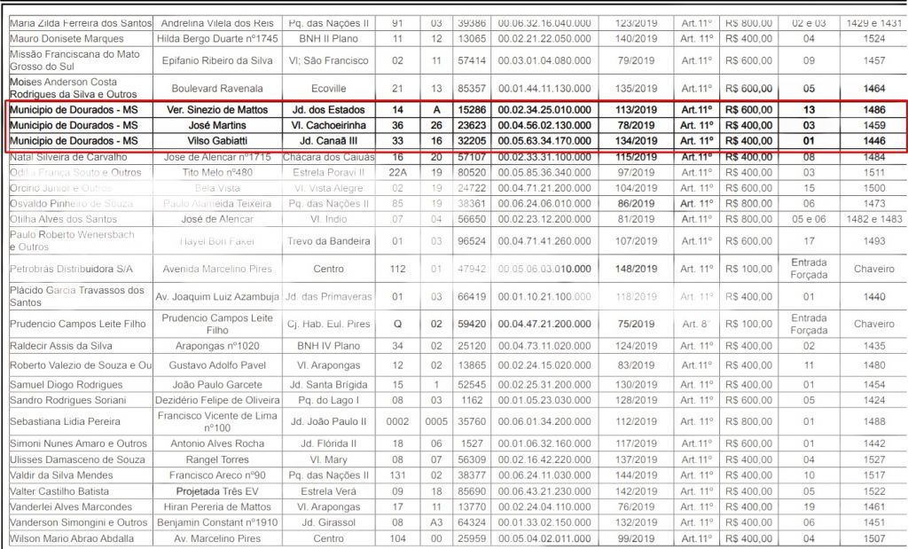 Lista mostra proprietários multados pelo CCZ - Foto: reprodução/Diário Oficial