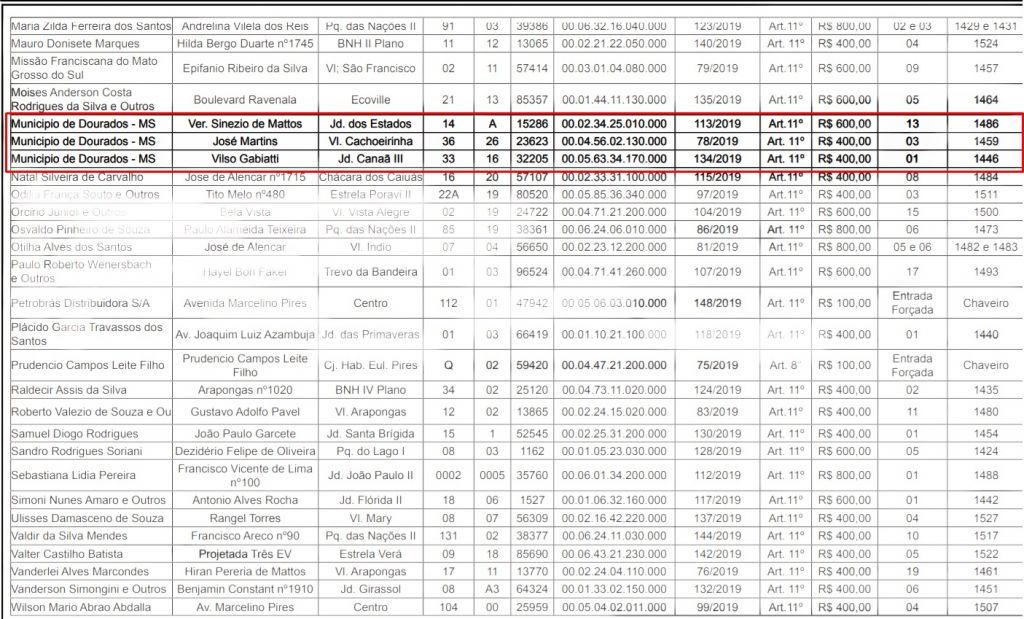 Lista mostra proprietários multados pelo CCZ - Foto: reprodução/Diário Oficial 