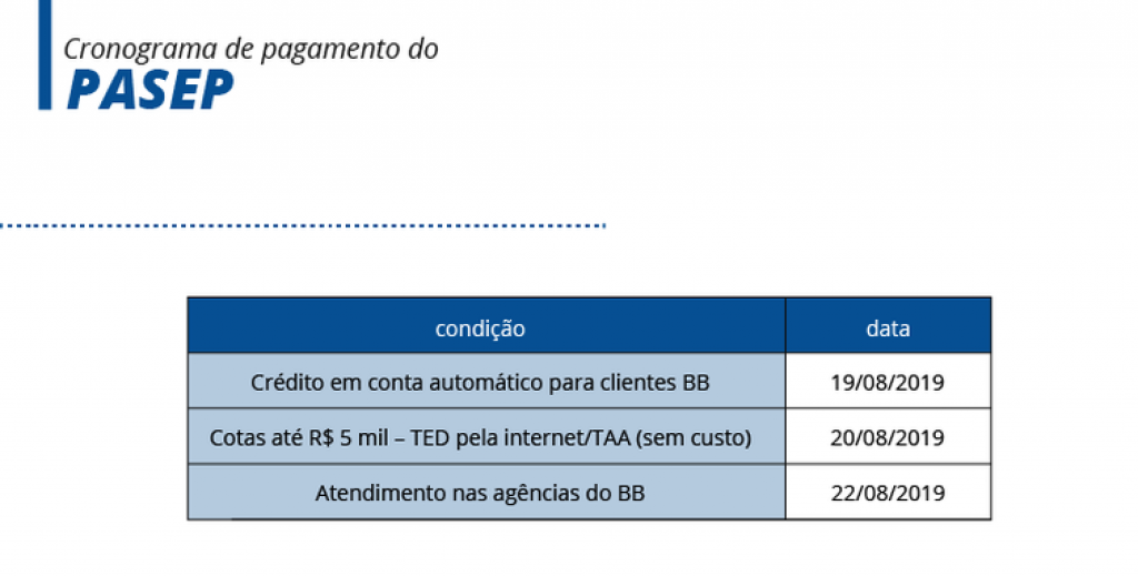 Tabela do Pasep - Arte EBC