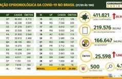Situação epidemiológica da covid-19 - 27-05-2020 - Ministério da Saúde