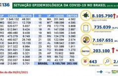 Total de pessoas recuperadas da doença chega a 7,16 milhões (Foto: Divulgação/Ministério da Saúde)